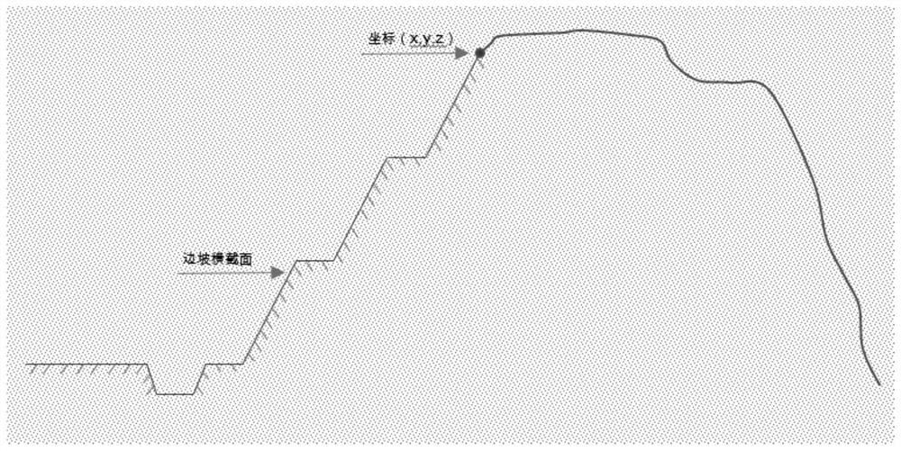 Parameterized slope model automatic construction method based on subdivision technology