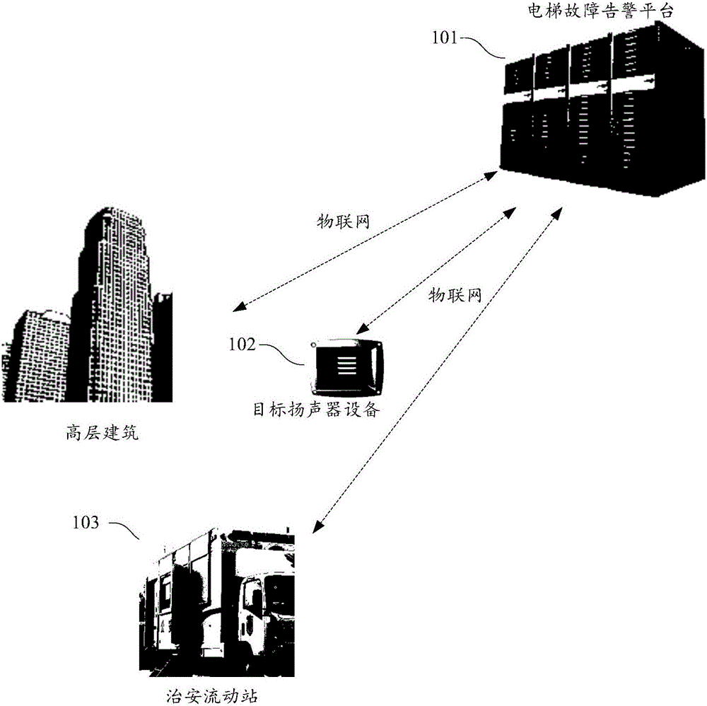 Elevator failure alarm system and method based on big data