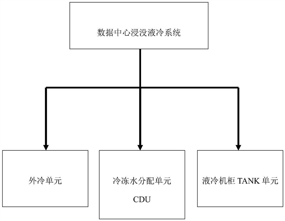 Immersion liquid cooling system for green data center