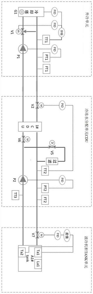 Immersion liquid cooling system for green data center