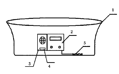 Method for designing multifunctional infant bath tub