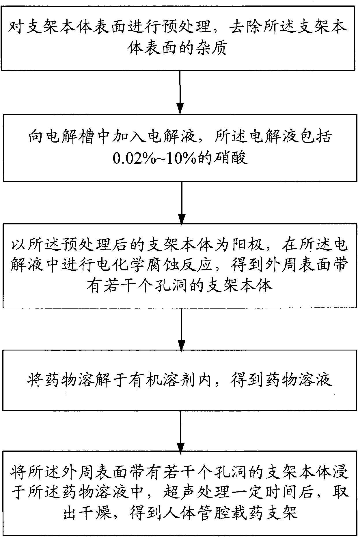 Body lumen drug-carrying bracket and preparation method thereof