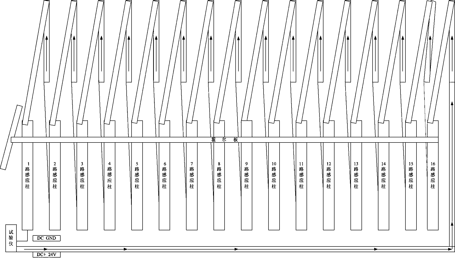 Hall element testing apparatus