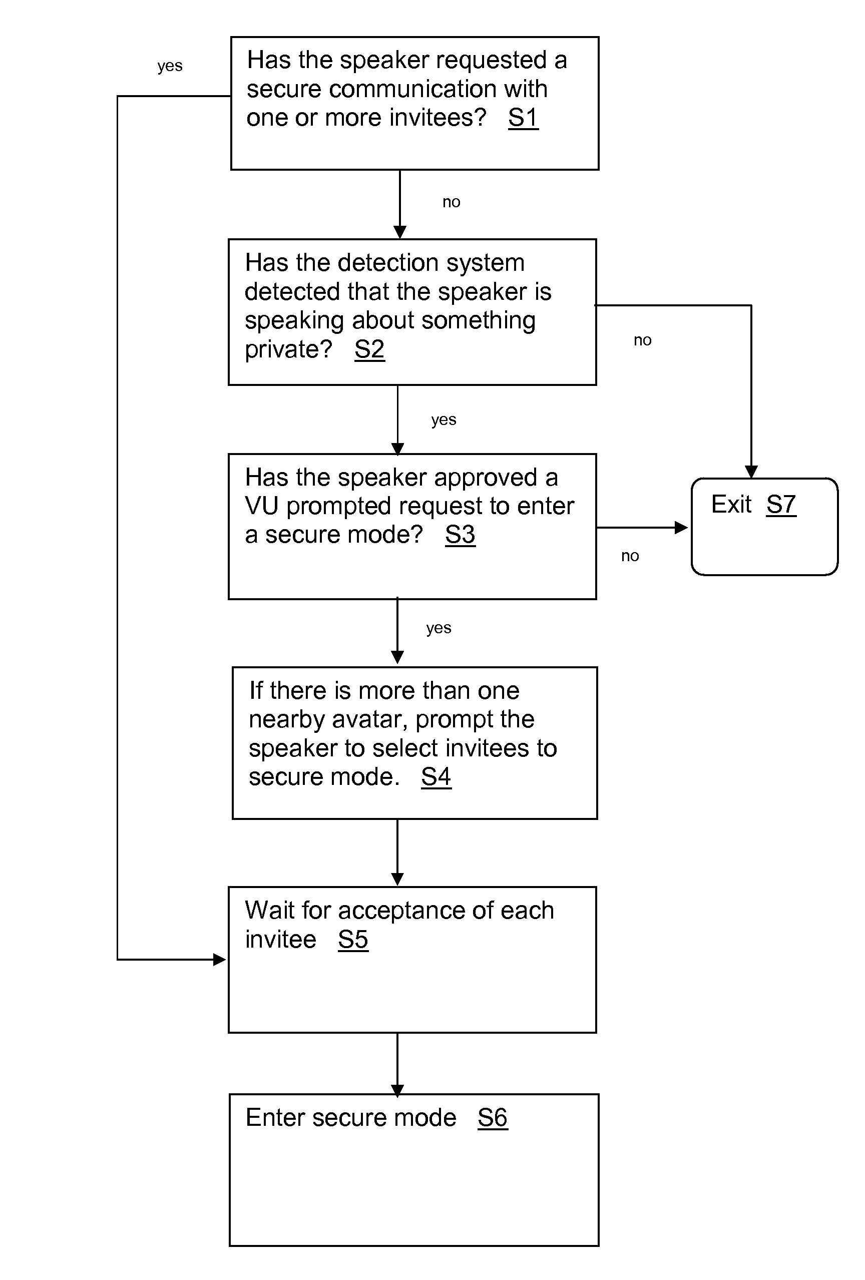 Secure communication modes in a virtual universe