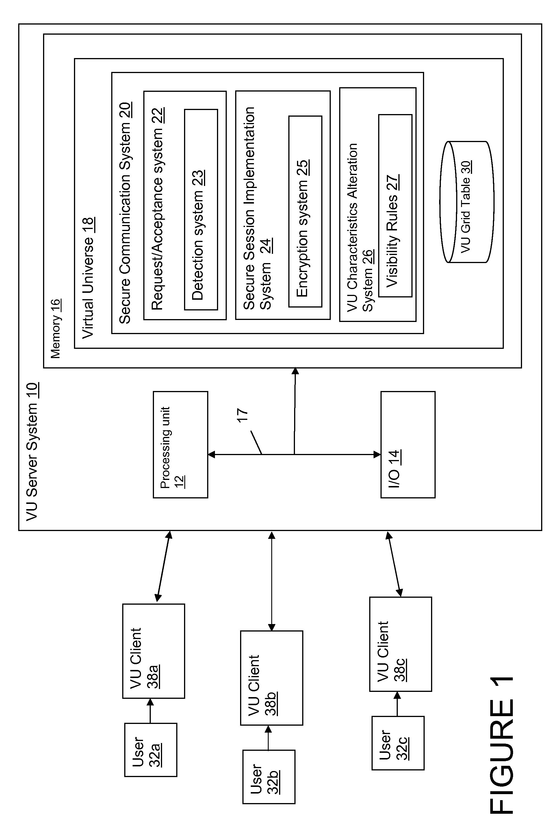 Secure communication modes in a virtual universe