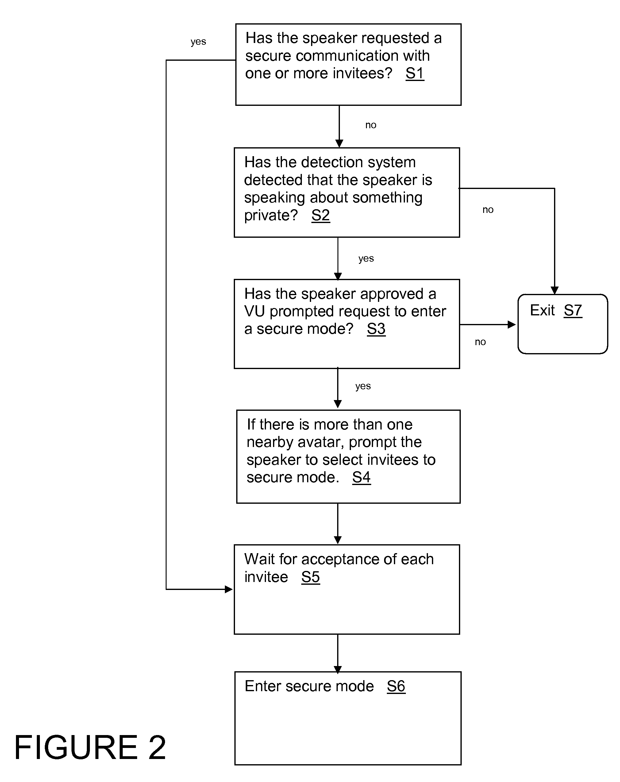 Secure communication modes in a virtual universe