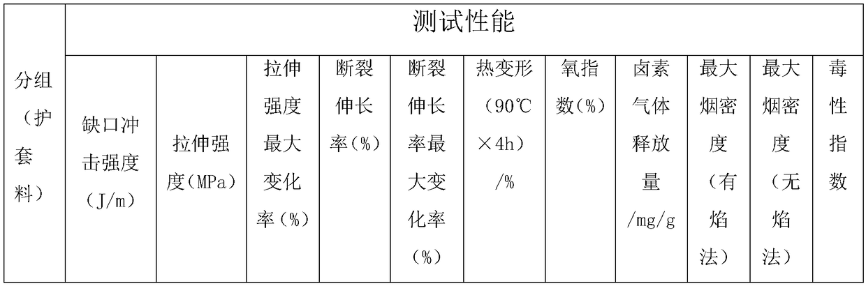 Polyformaldehyde and polyurethane blend cable sheath material