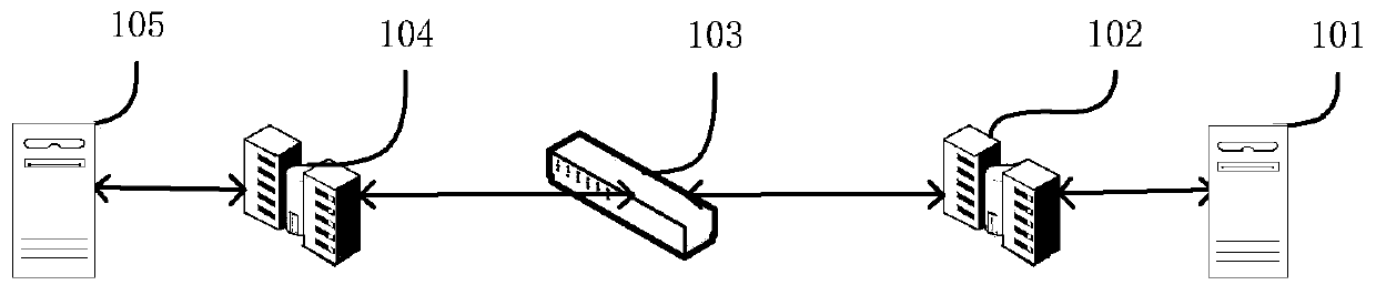 Method for acquiring routing information of machine room and script data configuration method and device