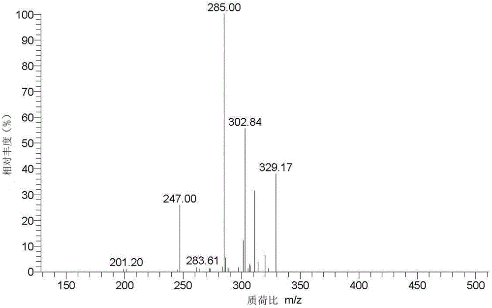 Method for separating and purifying pyrroloquinoline quinone in fermentation liquid by molecularly imprinted solid-phase extraction method