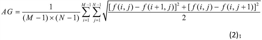 Optical satellite rapid fusion product manufacturing method based on target area