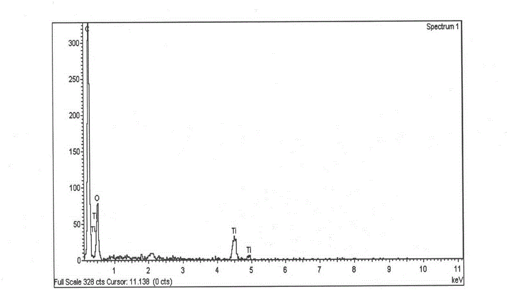 Method for preparing titanium dioxide loaded biomass carbon aerogel material