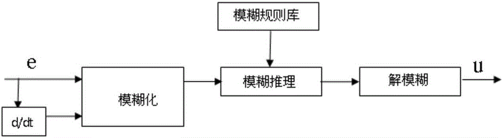 Control method for adding water into mixture of sintering machine