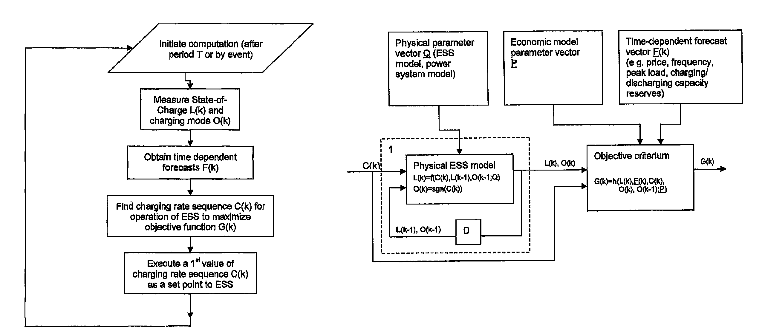 Method for operating an energy storage system