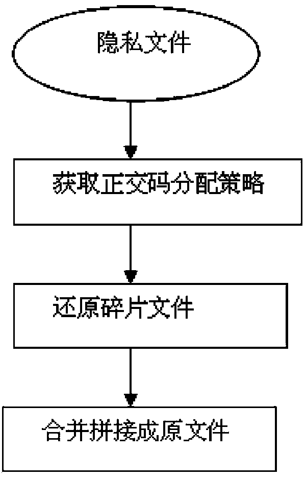 Private file protection method based on Walsh code