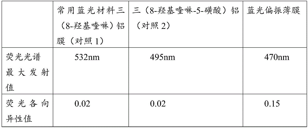 Blue light polarizing film, preparation method thereof, blue light backlight source and liquid crystal display device