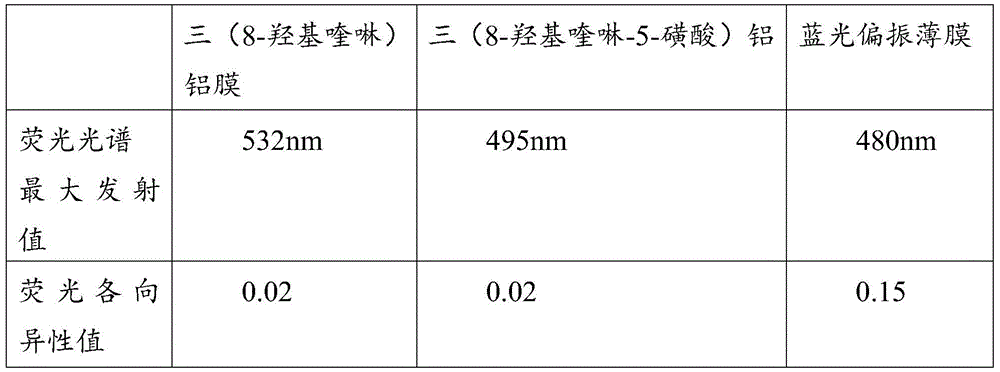 Blue light polarizing film, preparation method thereof, blue light backlight source and liquid crystal display device