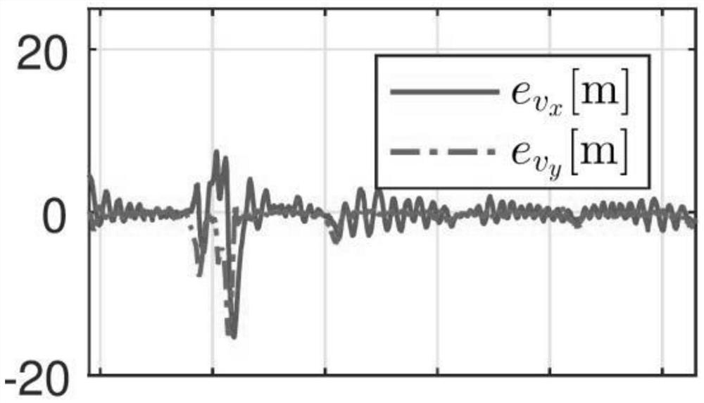 Underwater robot motion path tracking method based on sliding mode robust control