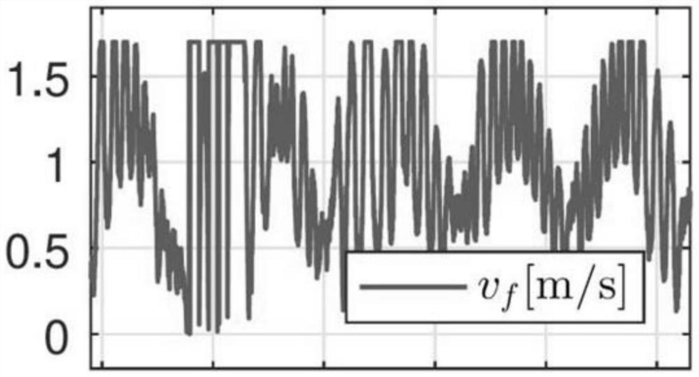 Underwater robot motion path tracking method based on sliding mode robust control