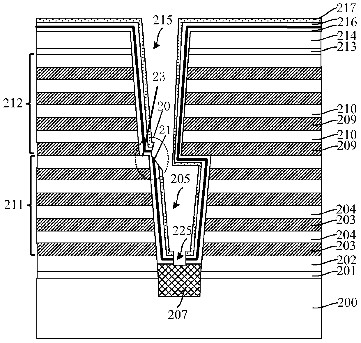 Forming method of 3D NAND memory