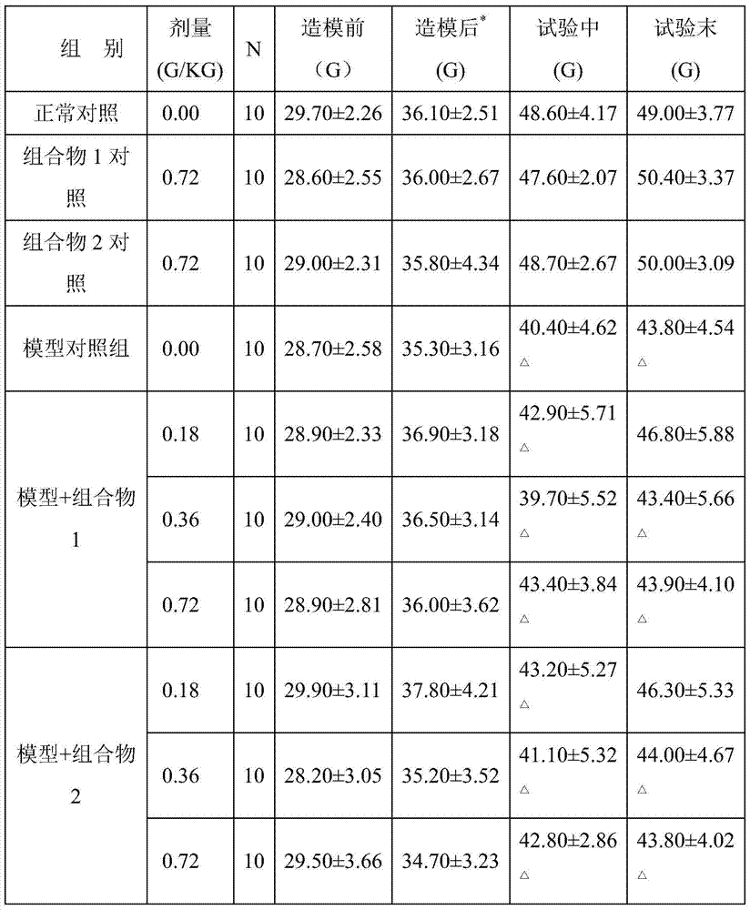 A composition with auxiliary hypoglycemic and hypolipidemic effects