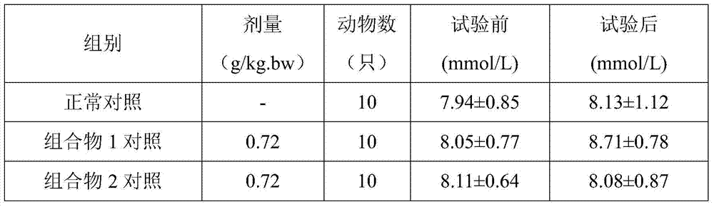 A composition with auxiliary hypoglycemic and hypolipidemic effects