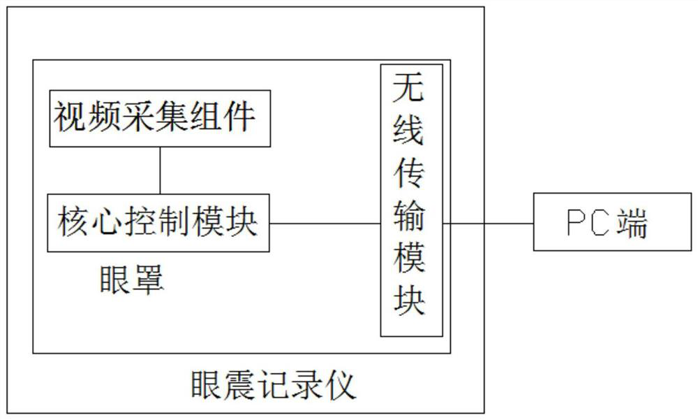 High Speed ​​Video Nystagmometer System