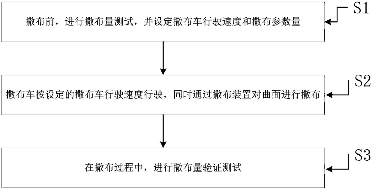 Asphalt adhesive layer spreading device for annular-road curved surfaces and method