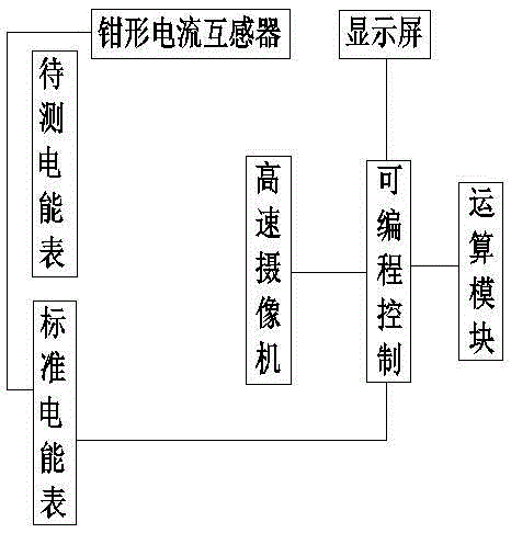 Watt-hour meter metering abnormality in-situ automatic diagnosis and treatment device