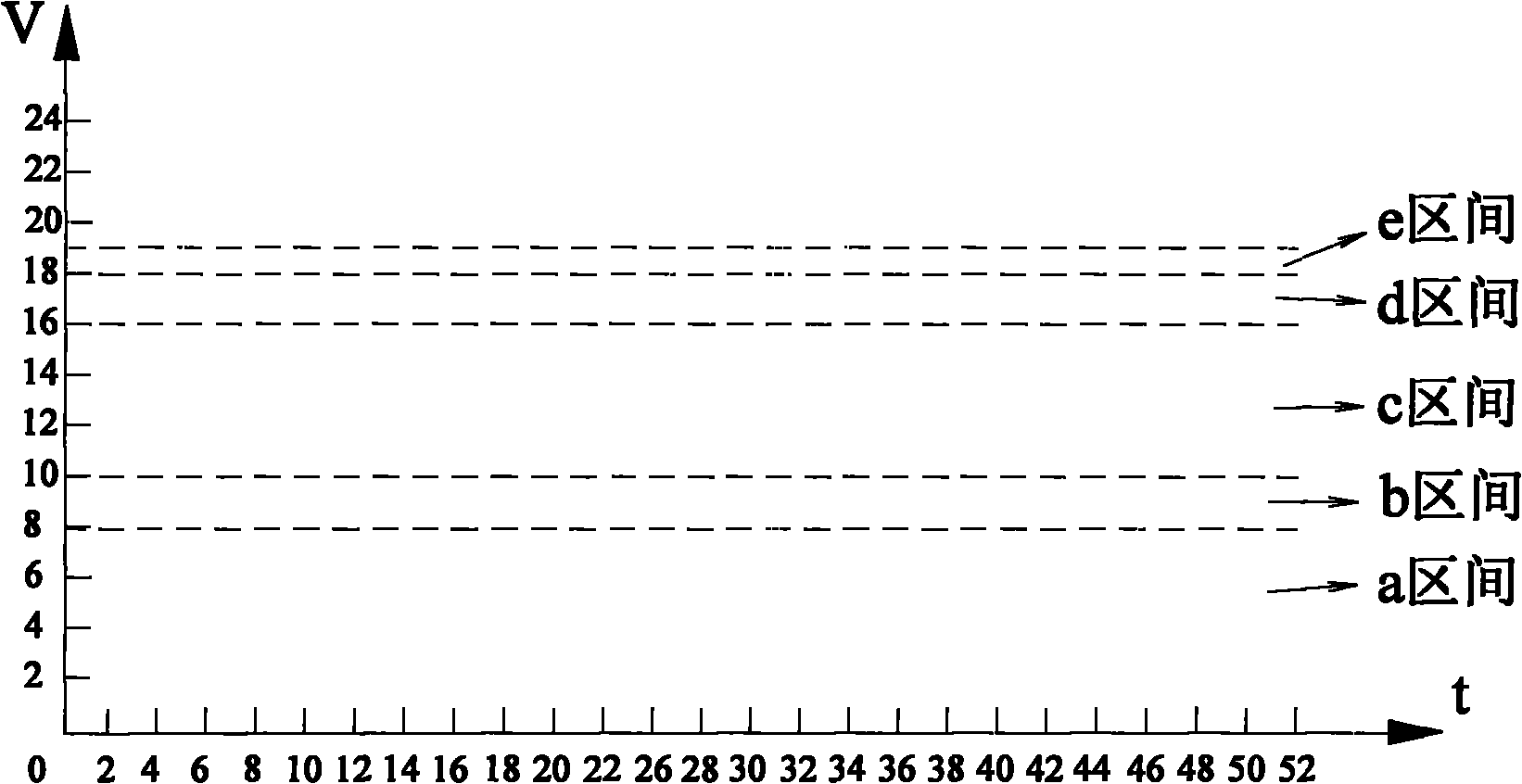 Intelligent shunt circuit for section track and route type piecewise unlocking method