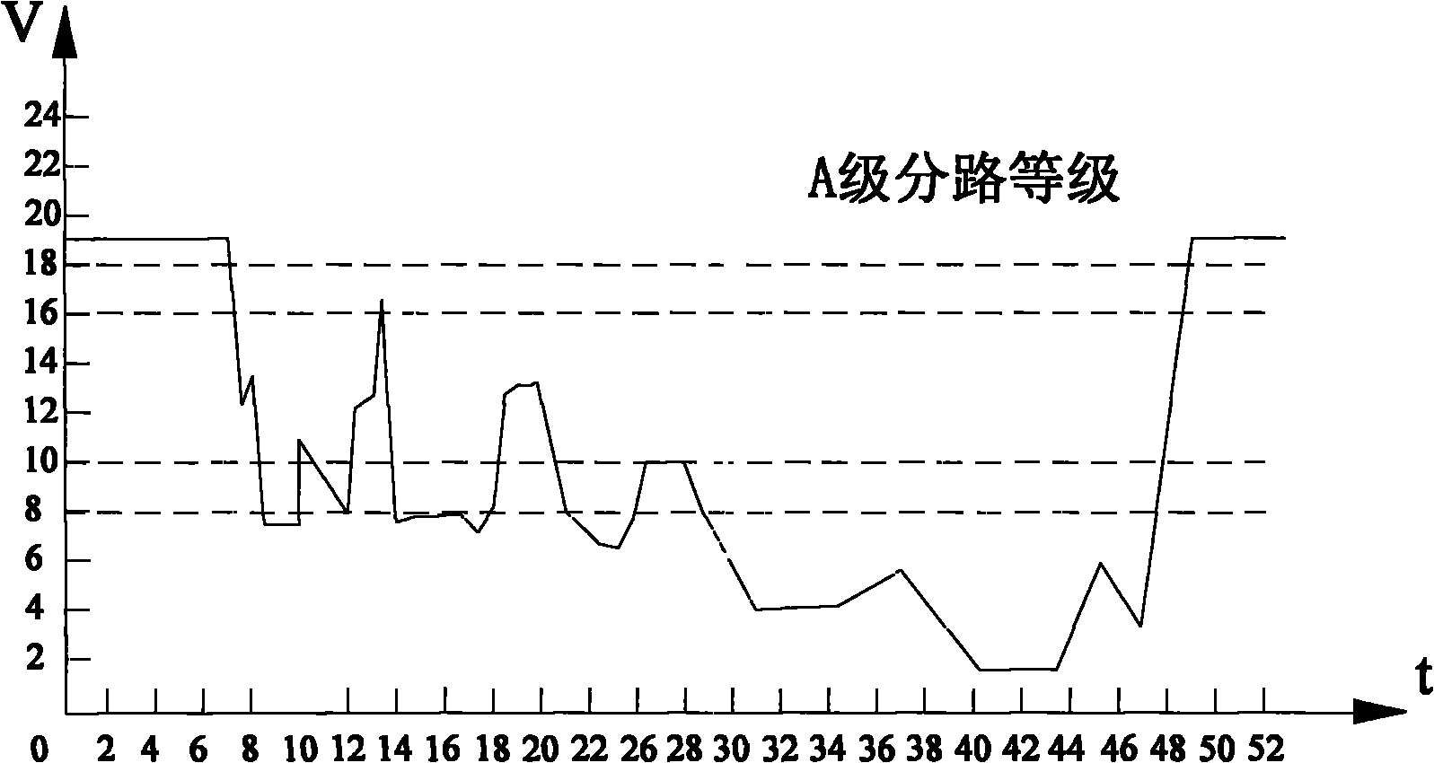 Intelligent shunt circuit for section track and route type piecewise unlocking method