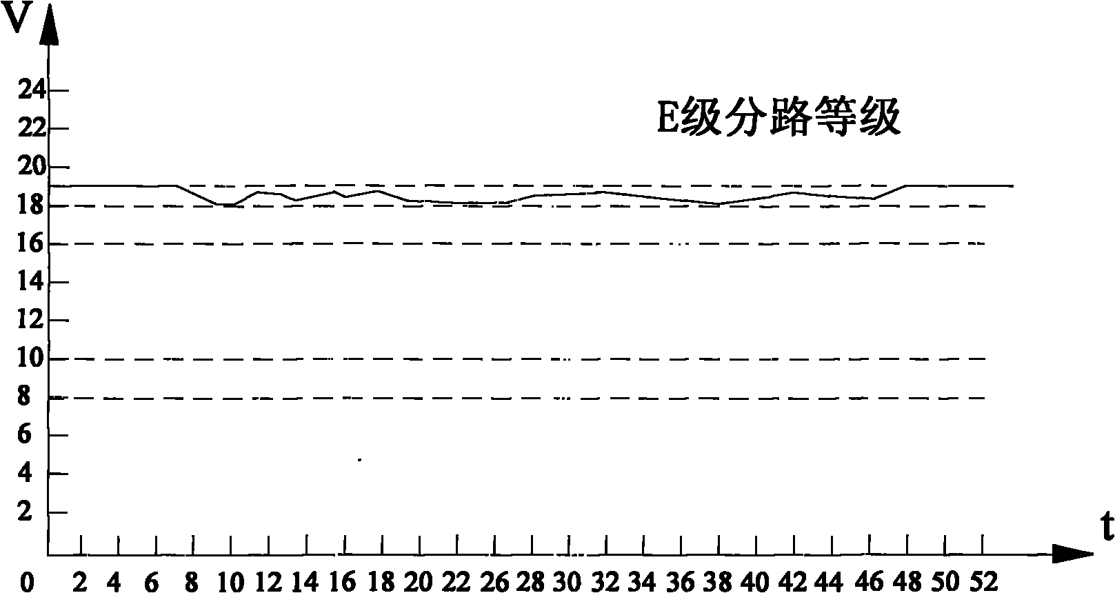 Intelligent shunt circuit for section track and route type piecewise unlocking method