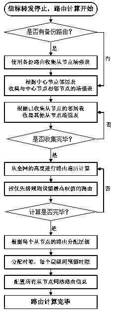 Network Routing Method for Power Wireless Data Acquisition