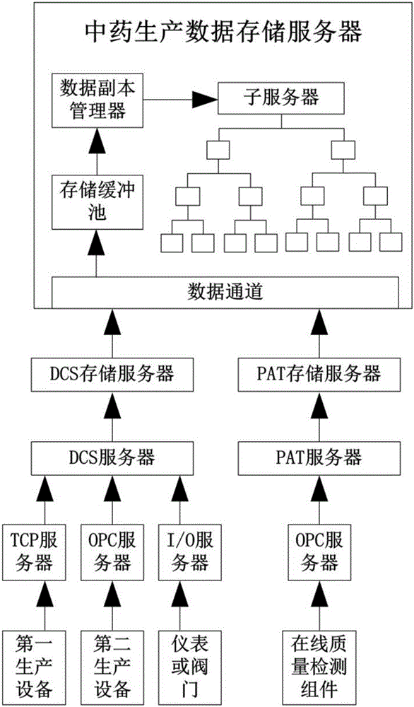 Processing method of traditional Chinese medicine production data