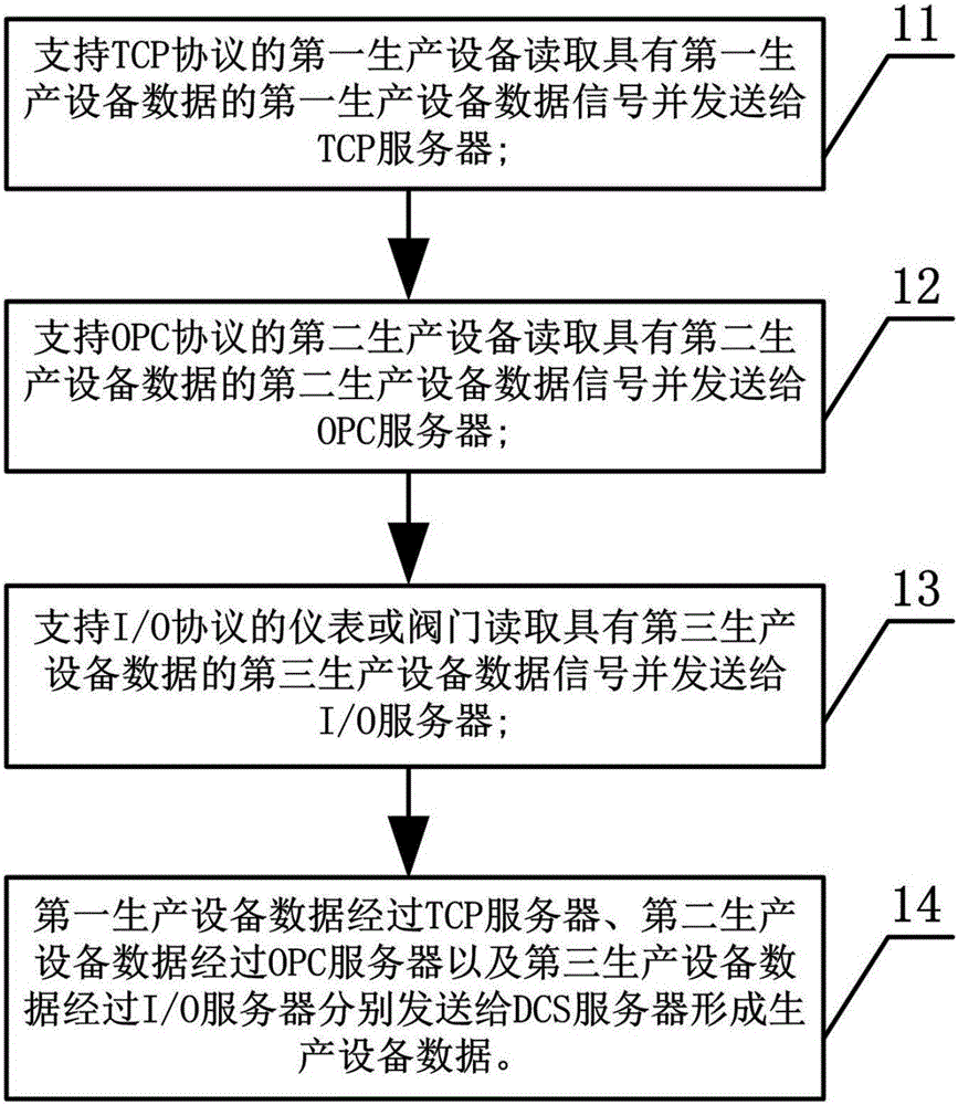 Processing method of traditional Chinese medicine production data