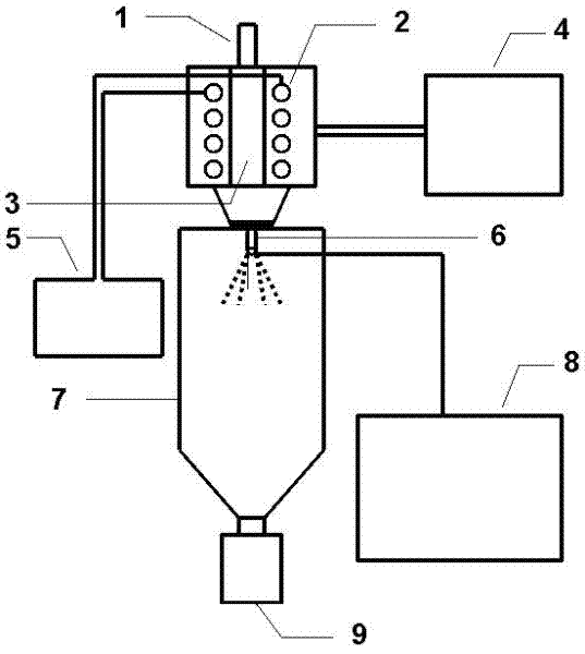 Preparation method of aluminum-boron alloy powder and aluminum-boron slurry of crystalline silicon cell