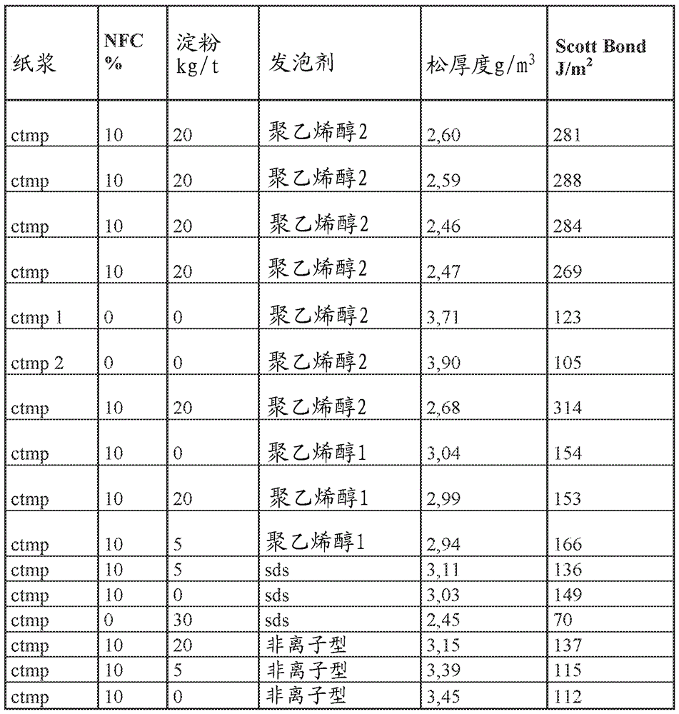 Method of producing boards