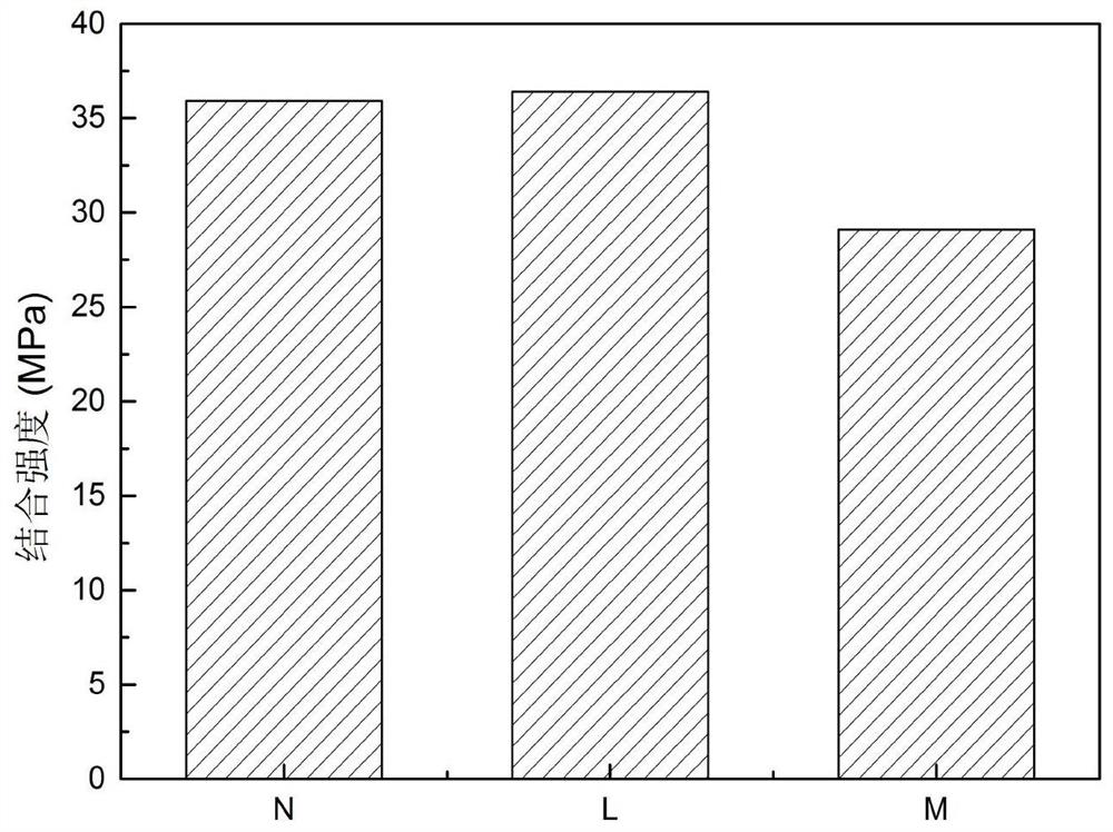 Thermal barrier coating spraying quality evaluation and control method