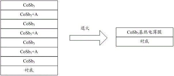 Cobalt-antimonide-base thermoelectric film and preparation method thereof