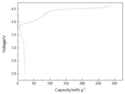 Additive for anode material of lithium ion battery, preparation method of additive, positive electrode material containing additive and lithium ion battery