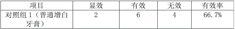 Chinese herbal toothpaste with macadimia nut extract as main ingredient and preparation method thereof