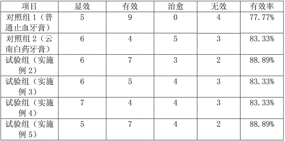 Chinese herbal toothpaste with macadimia nut extract as main ingredient and preparation method thereof