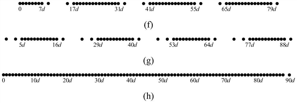 Four-order cumulant DOA estimation method based on co-prime array and augmented extension array