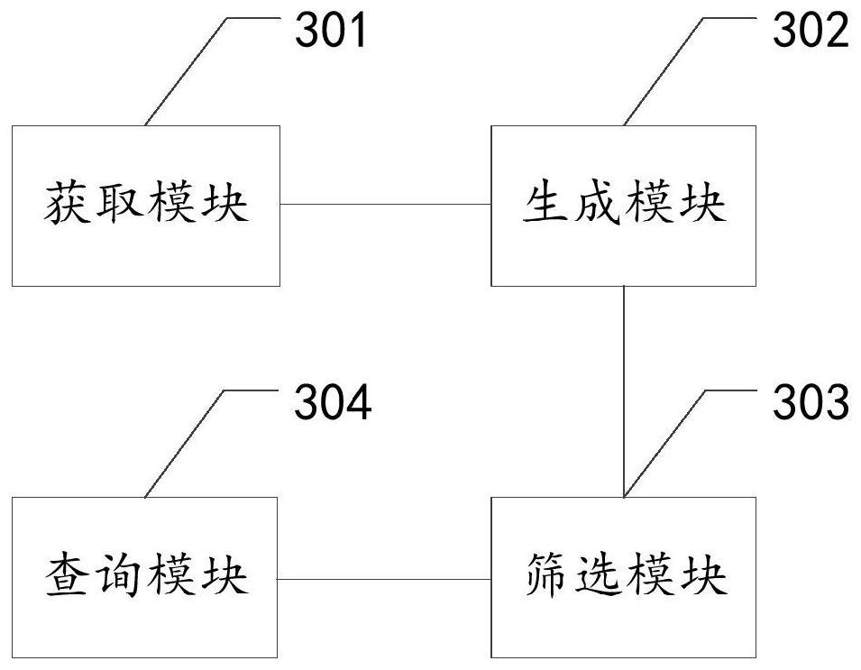 Business data query method, device and equipment and storage medium