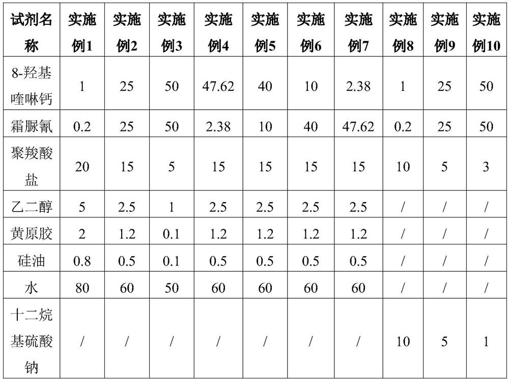 Bactericidal composition and application thereof