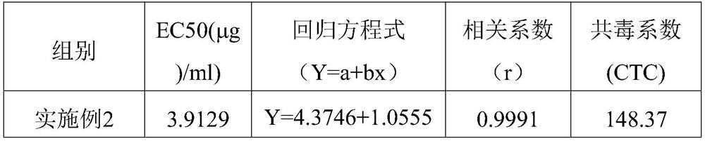 Bactericidal composition and application thereof