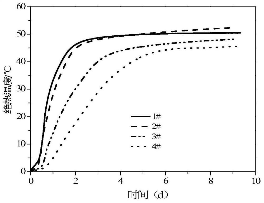 A kind of magnesia high-efficiency anti-cracking agent for cement concrete, its preparation method and application