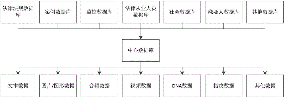 Large legal data management system based on fuzzy inference