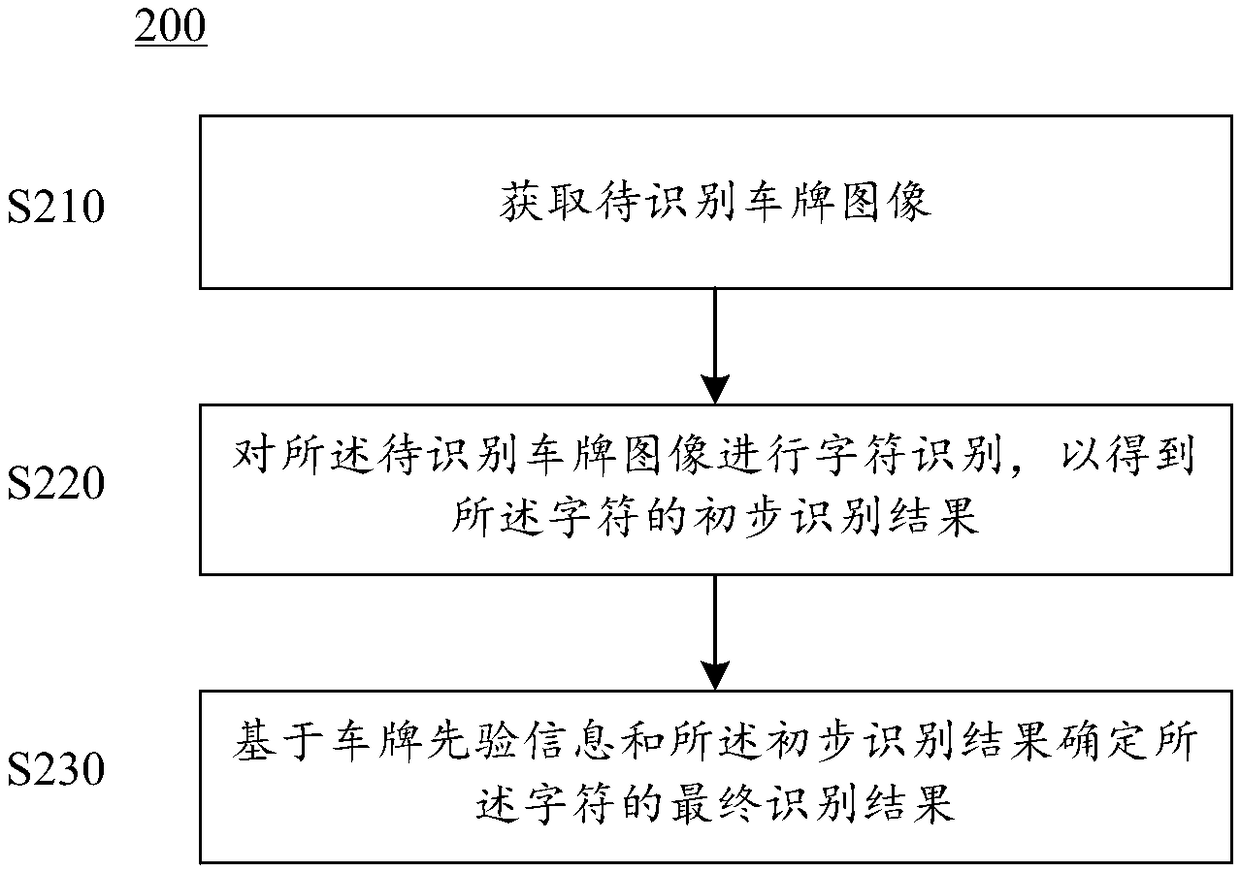 License plate recognition method, device and system, and storage medium