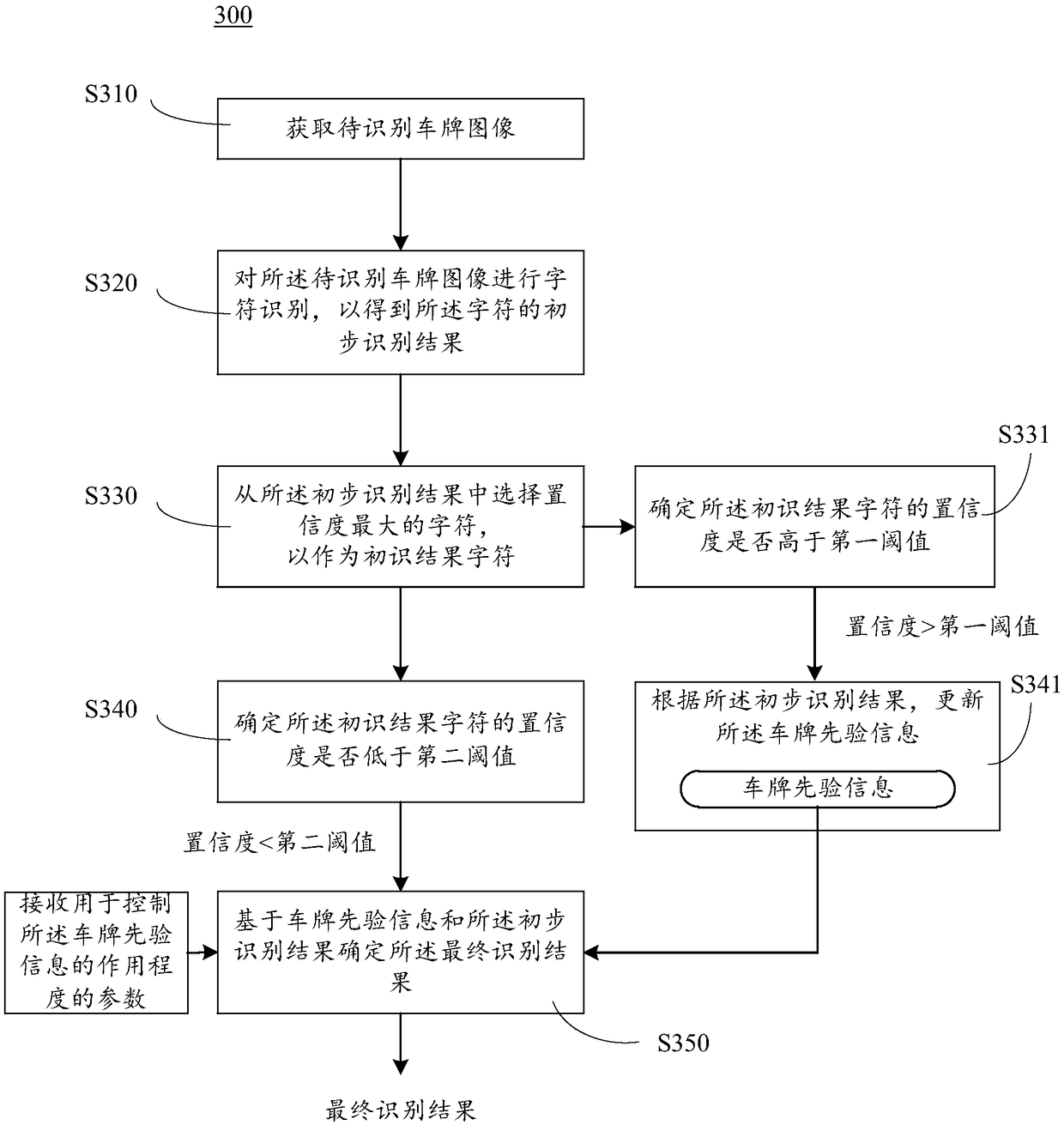 License plate recognition method, device and system, and storage medium