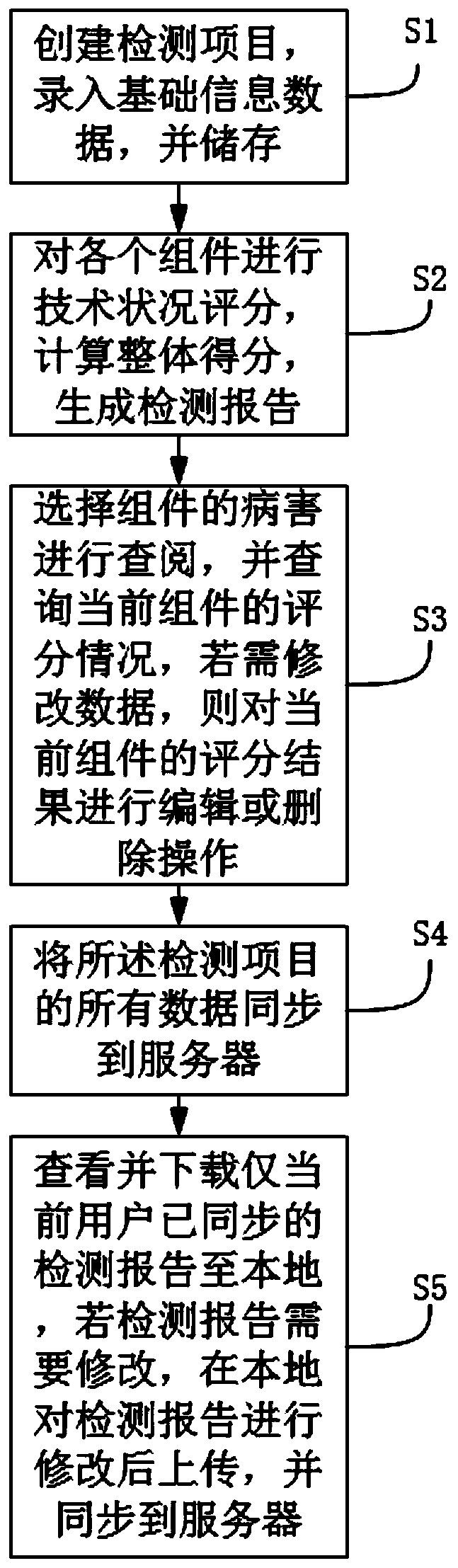 A bridge technical condition assessment method and a bridge technical condition assessment instrument